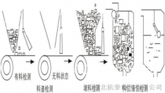 HQGB-2007GK堵煤開關_堵煤開關KBX-220溜槽堵塞開關生產(chǎn)廠家 HQGB-2007GK堵煤開關_堵煤開關KBX-220溜槽堵塞開關生產(chǎn)廠家