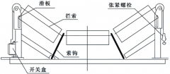 SFZ-J閉合回路皮帶撕裂開關(guān)生產(chǎn)撕裂開關(guān) SFZ-J閉合回路皮帶撕裂開關(guān)生產(chǎn)撕裂開關(guān)
