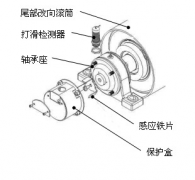 速度開關(guān)，皮帶打滑Z6315皮帶測(cè)速傳感器AHE-S3012M