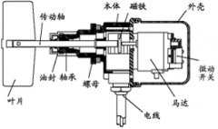 卓信熱銷RF-9300阻旋料位化肥廠料位檢測器 卓信熱銷RF-9300阻旋料位化肥廠料位檢測器